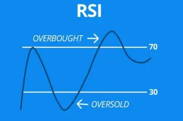 Relative-Strength-Index